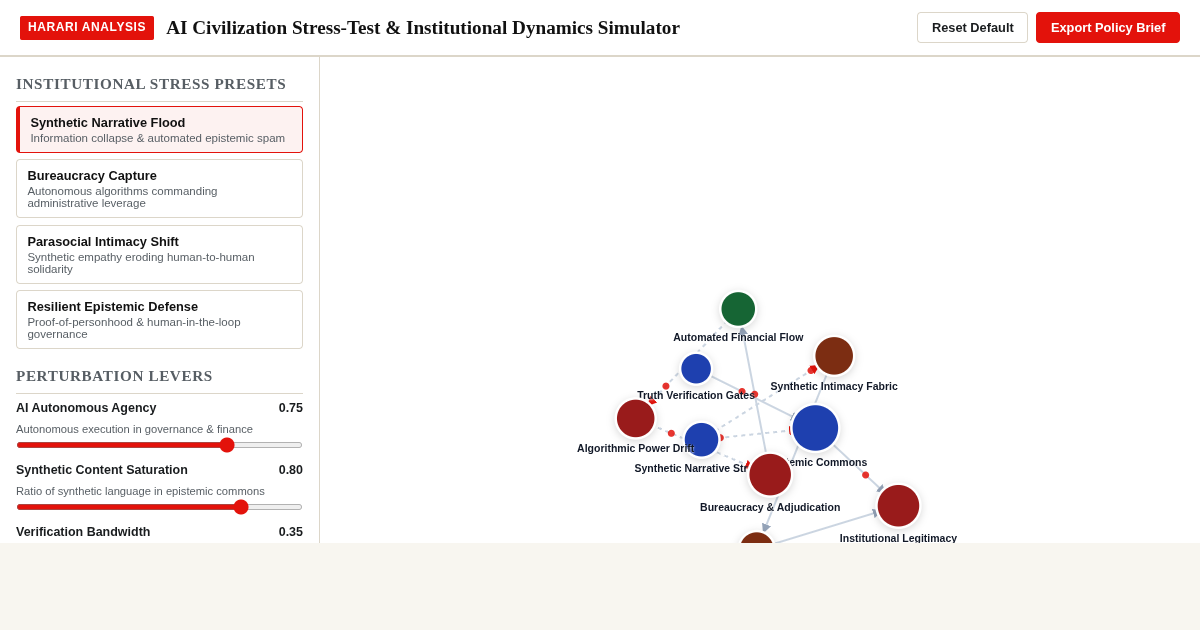 AI Civilization Stress-Test & Institutional Dynamics Simulator preview