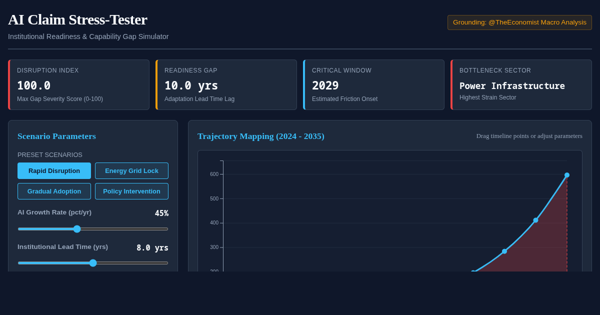 AI Claim Stress-Tester & Institutional Readiness Simulator preview