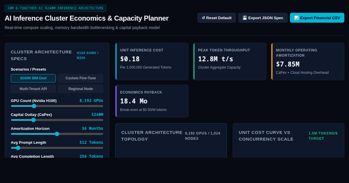 AI Inference Cluster Economics & Capacity Planner preview