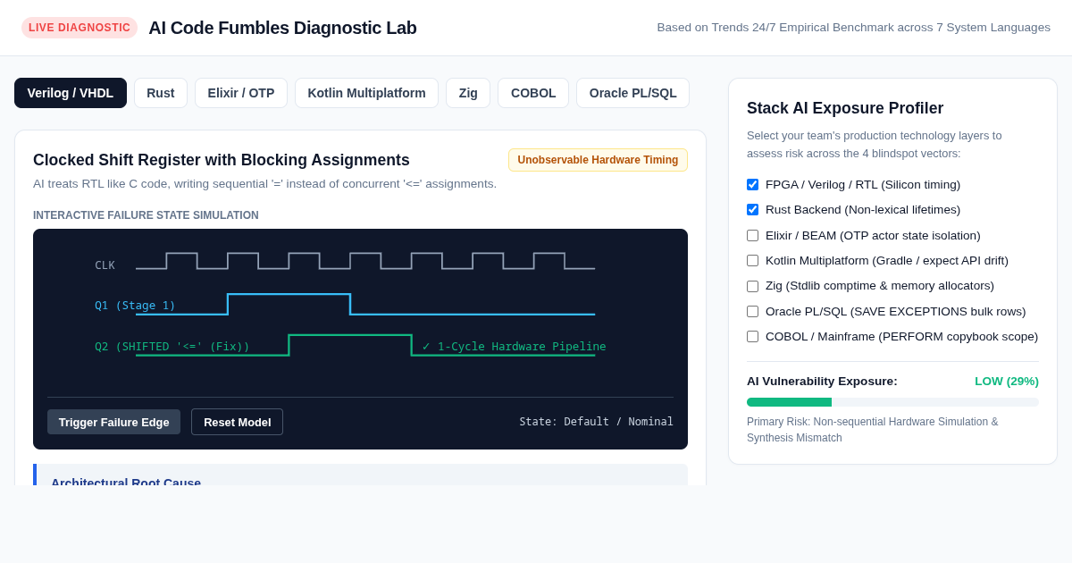 AI Code Fumbles Diagnostic Lab preview