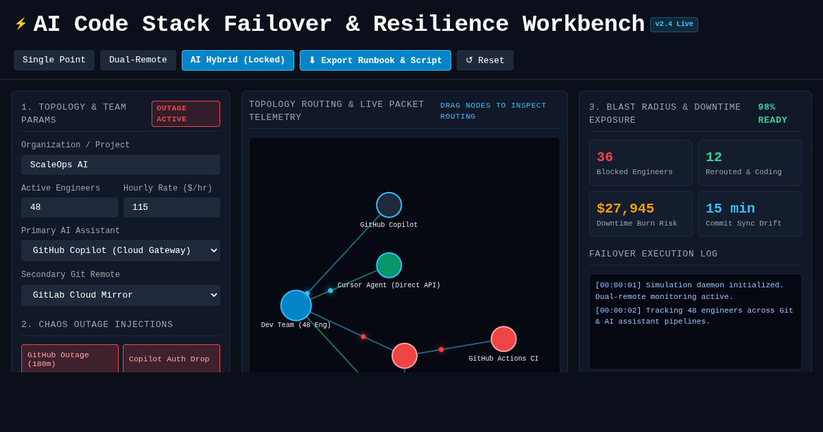 AI Code Stack Failover & Resilience Workbench preview