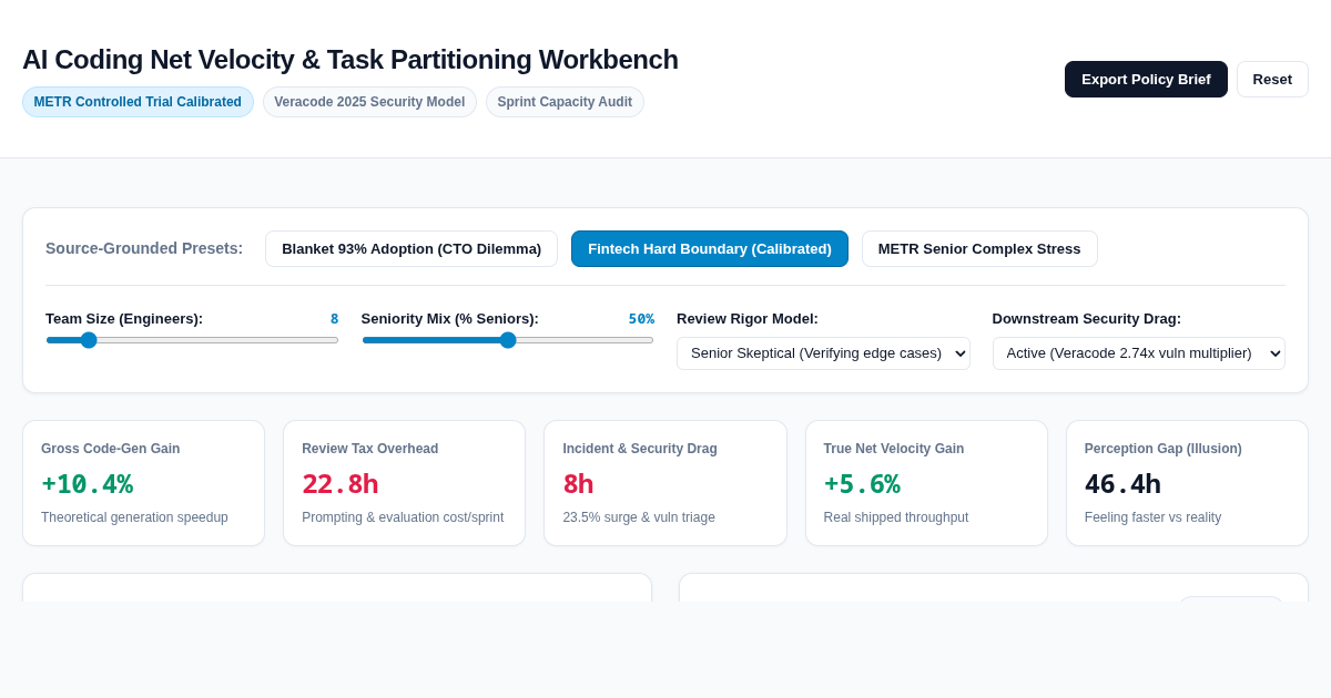 AI Coding Net Velocity & Task Partitioning Workbench preview