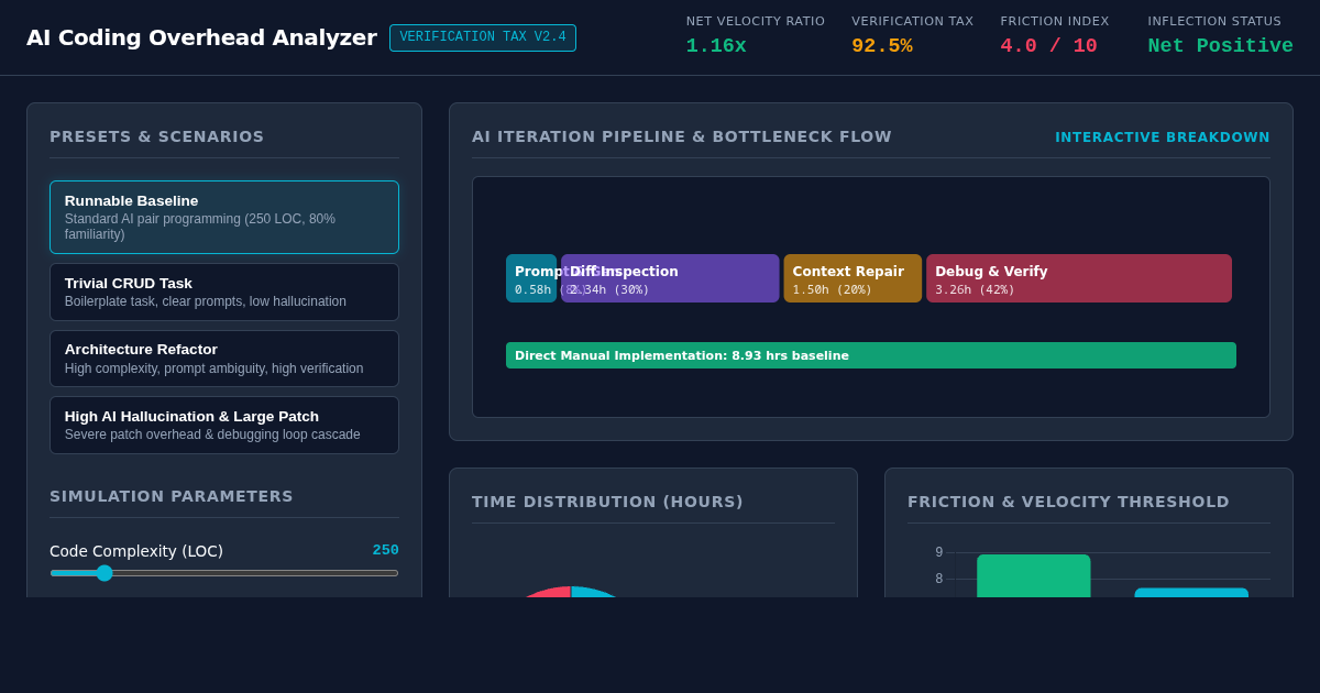 AI Coding Velocity & Verification Overhead Analyzer preview