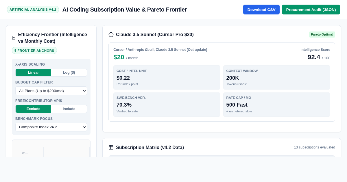 AI Coding Subscription Value & Pareto Frontier Matrix preview