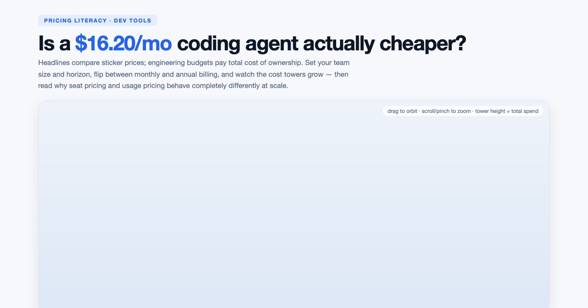 AI Coding Assistant Cost Comparator - Seats, Usage & TCO preview