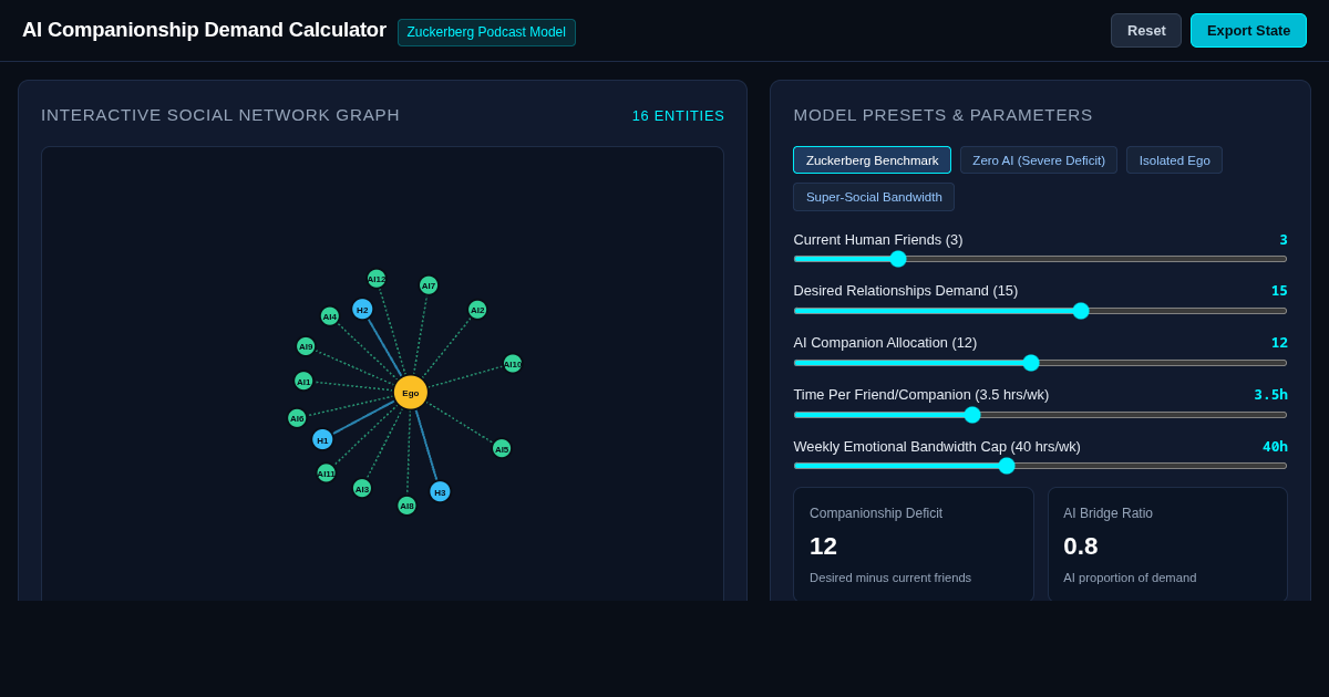 AI Companionship Demand Calculator preview