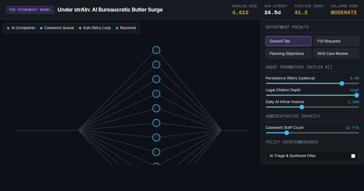 Under strAIn: AI Bureaucratic Butler Surge Simulator preview