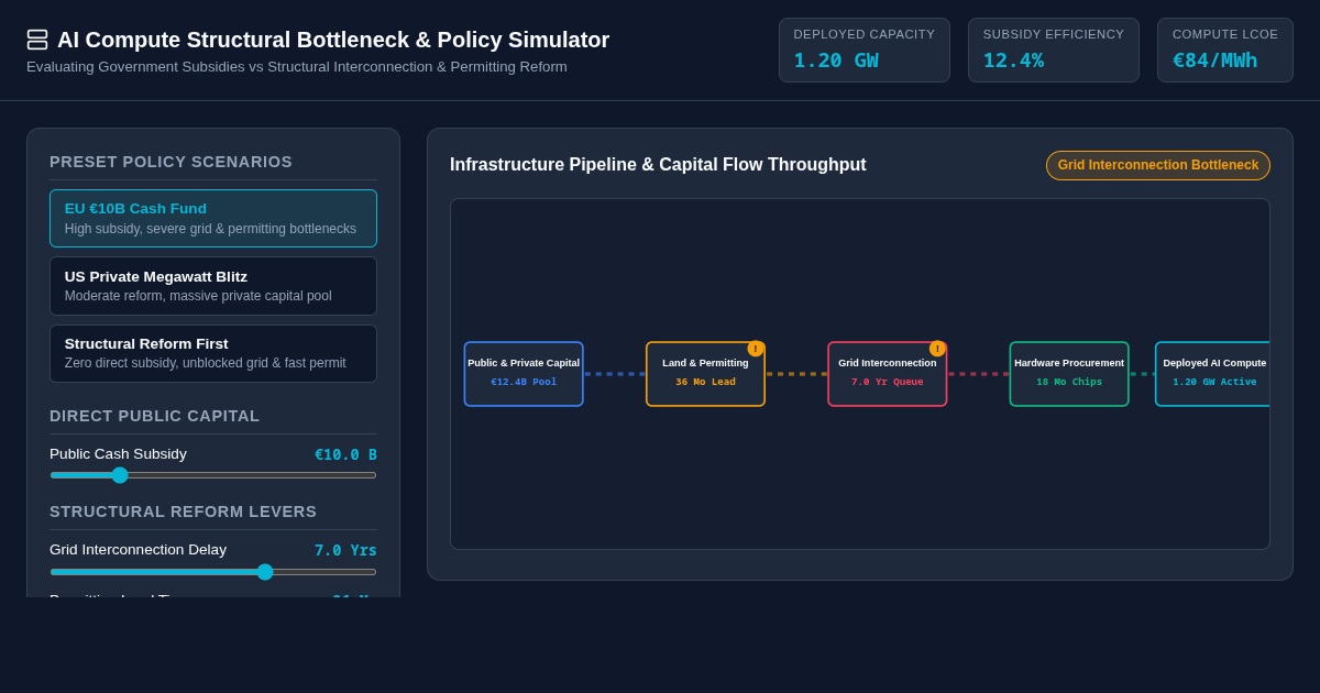AI Compute Structural Bottleneck & Policy Simulator preview