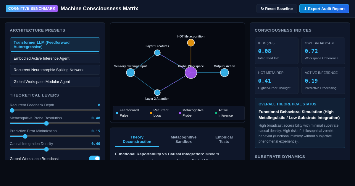 Machine Consciousness Matrix: AI Cognitive Theory Benchmarks preview