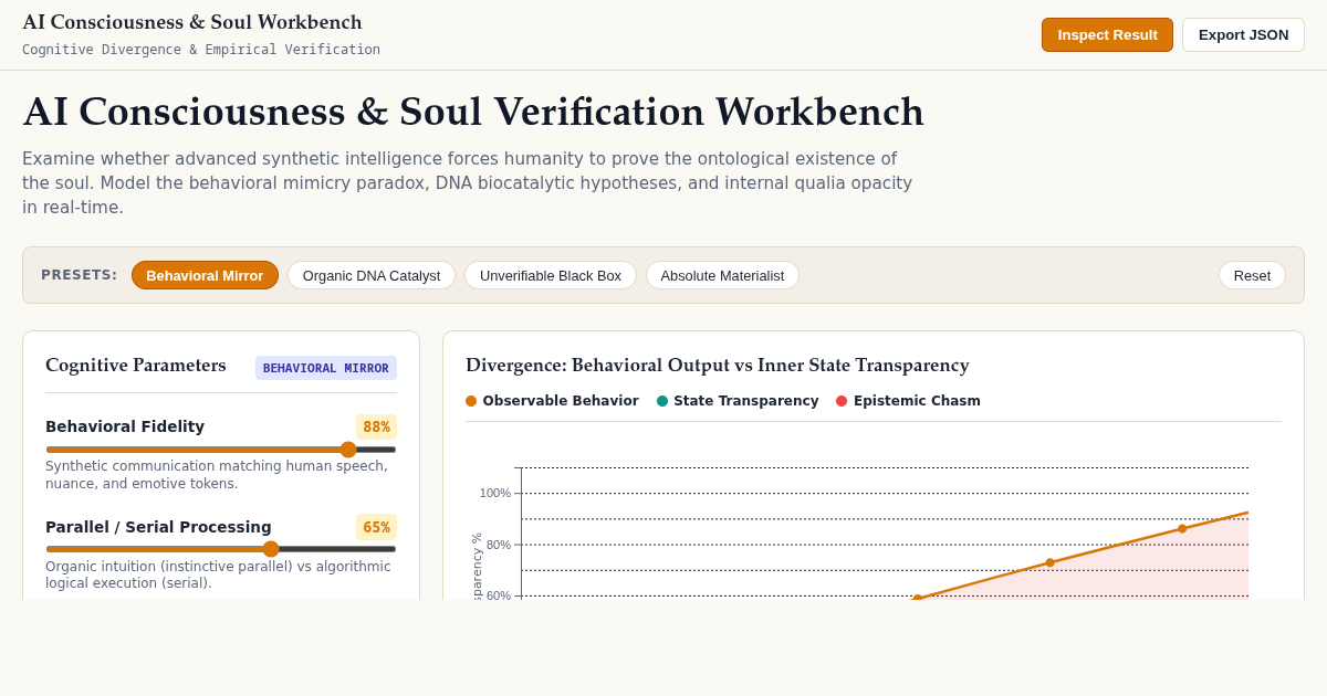 AI Consciousness & Soul Verification Workbench preview