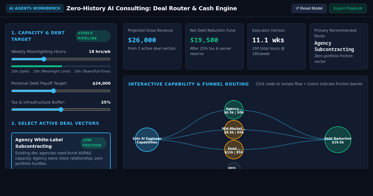 Zero-History AI Consulting: First-5-Clients Deal Router & Pipeline Engine preview