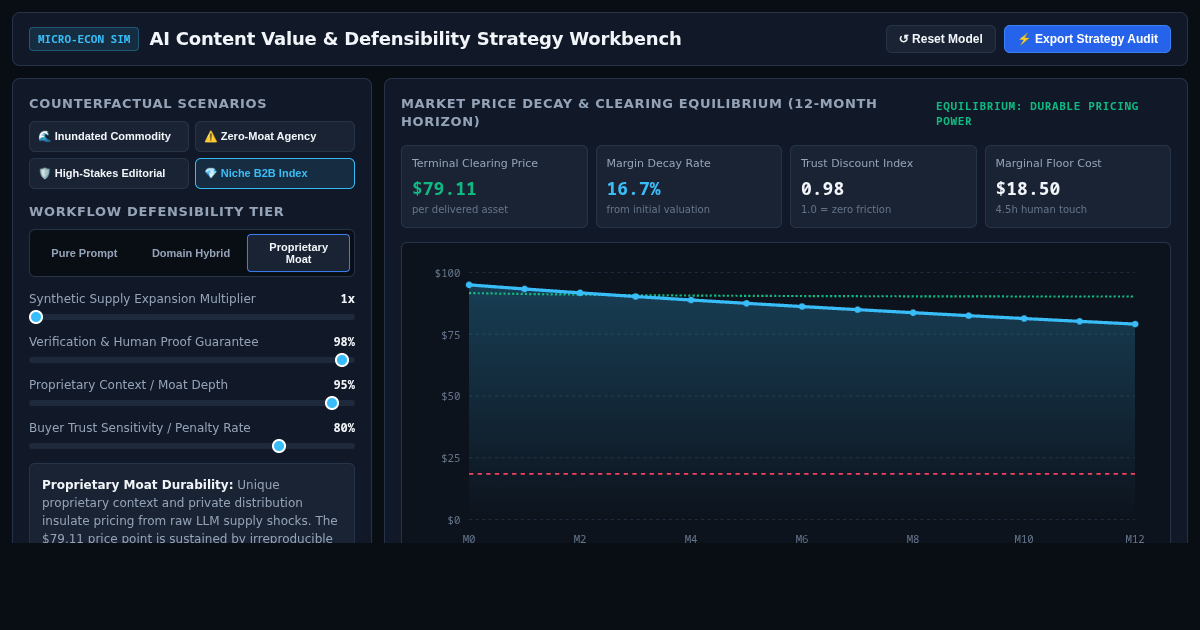 AI Content Value & Defensibility Strategy Workbench preview