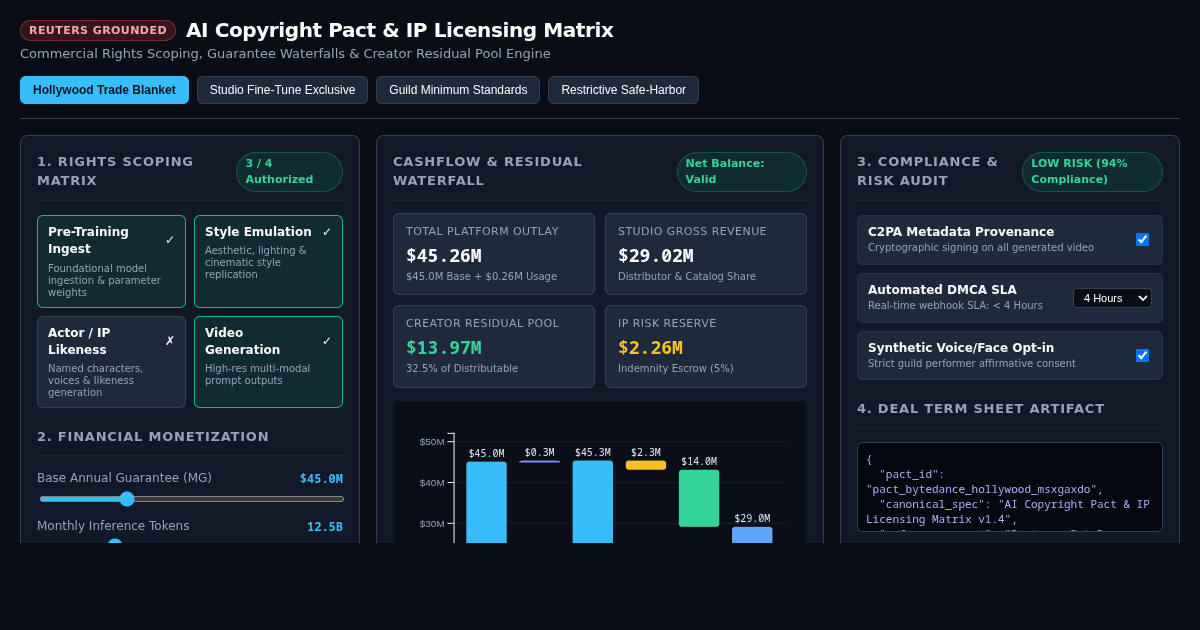 AI Copyright Pact & IP Licensing Matrix preview