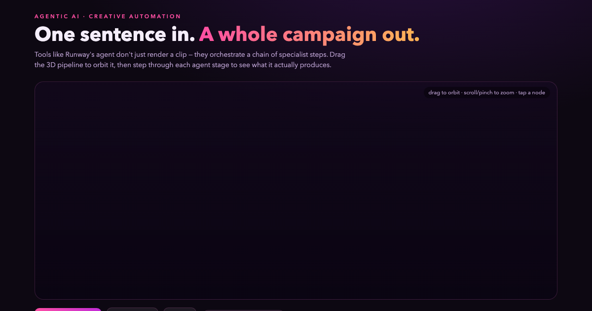 From One Prompt to a Full Campaign - Agentic AI Creative Pipelines preview