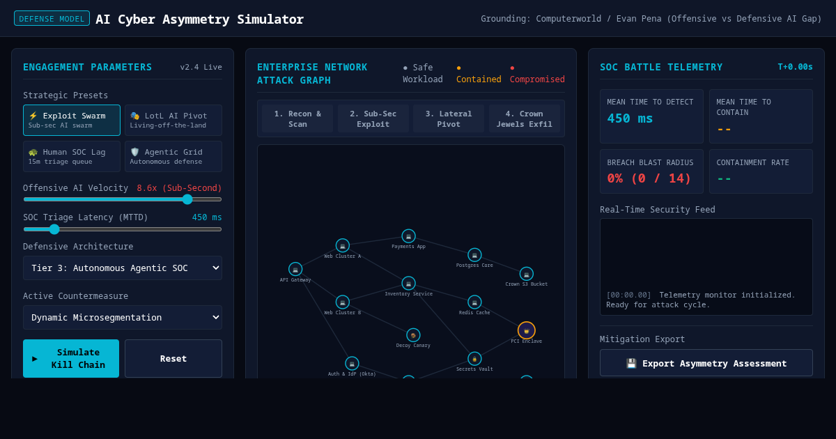 AI Cyber Asymmetry Simulator | Offensive Velocity vs SOC Automation preview