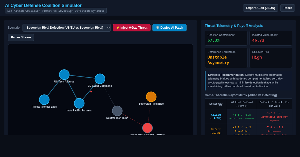 AI Cyber Defense Coalition Simulator preview