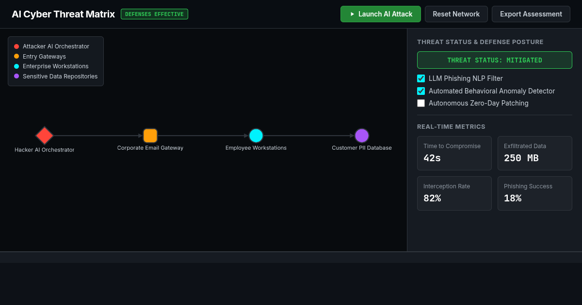 AI Cyber Threat Matrix & Defense Simulator preview