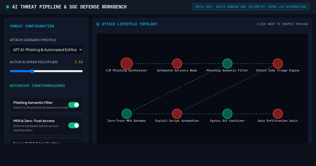 AI Cyberattack Threat Pipeline & Defense Workbench preview