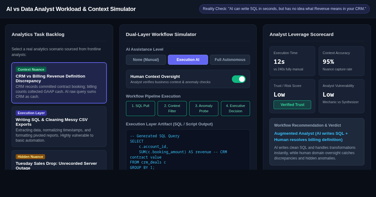 AI vs Data Analyst Workload & Context Simulator preview