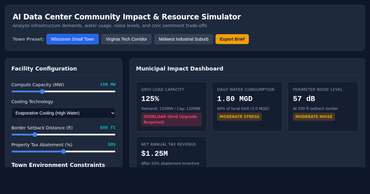 AI Data Center Community Impact & Resource Simulator preview