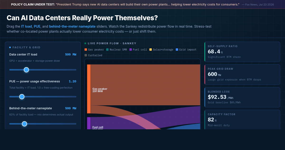 Can AI Data Centers Really Power Themselves? — Power Plant Economics Simulator preview