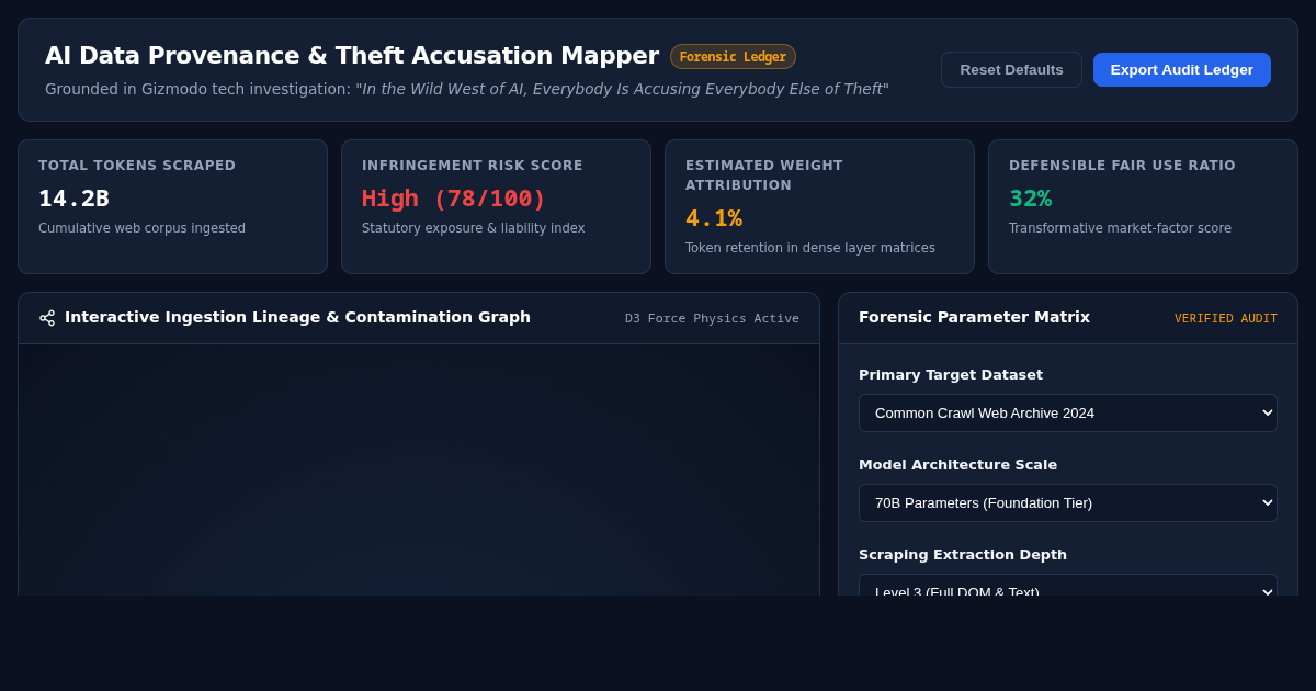 AI Data Provenance & Theft Accusation Mapper preview