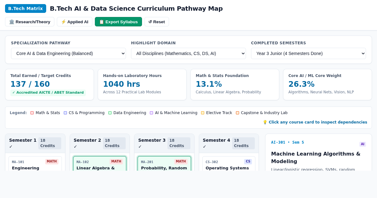 B.Tech AI & Data Science Curriculum Pathway Map preview