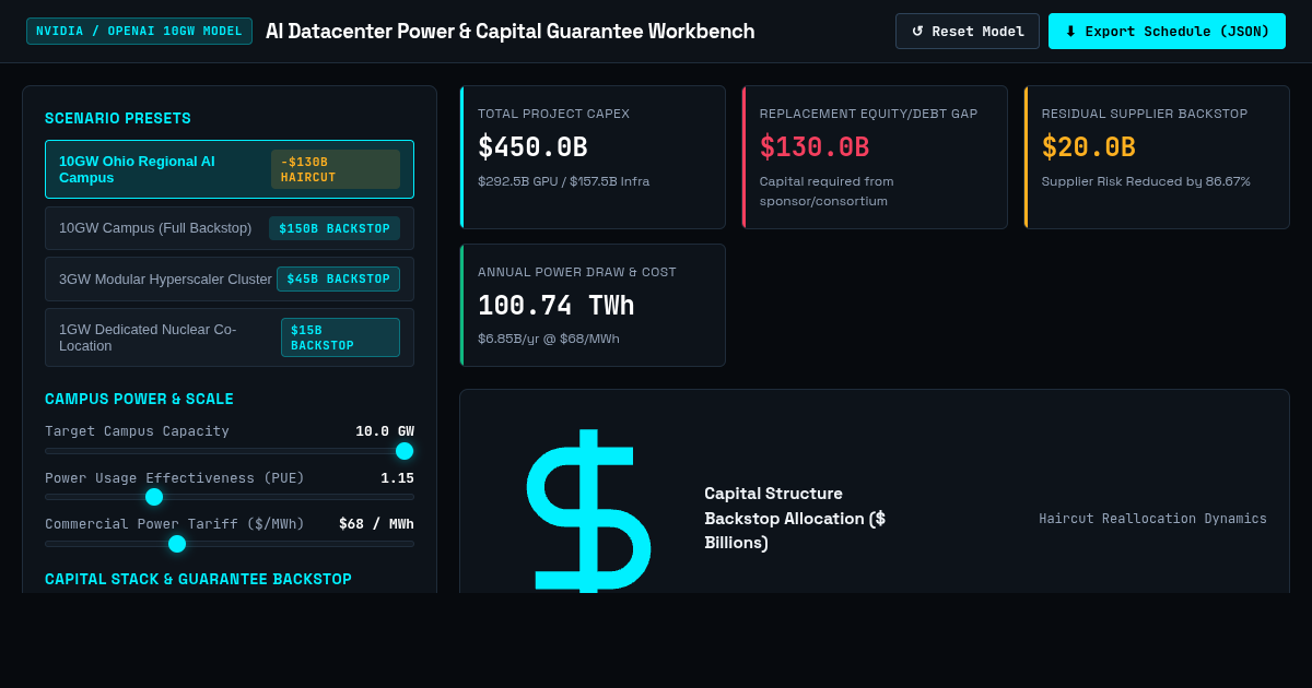 AI Datacenter Power & Capital Guarantee Model | 10GW Ohio Risk Workbench preview