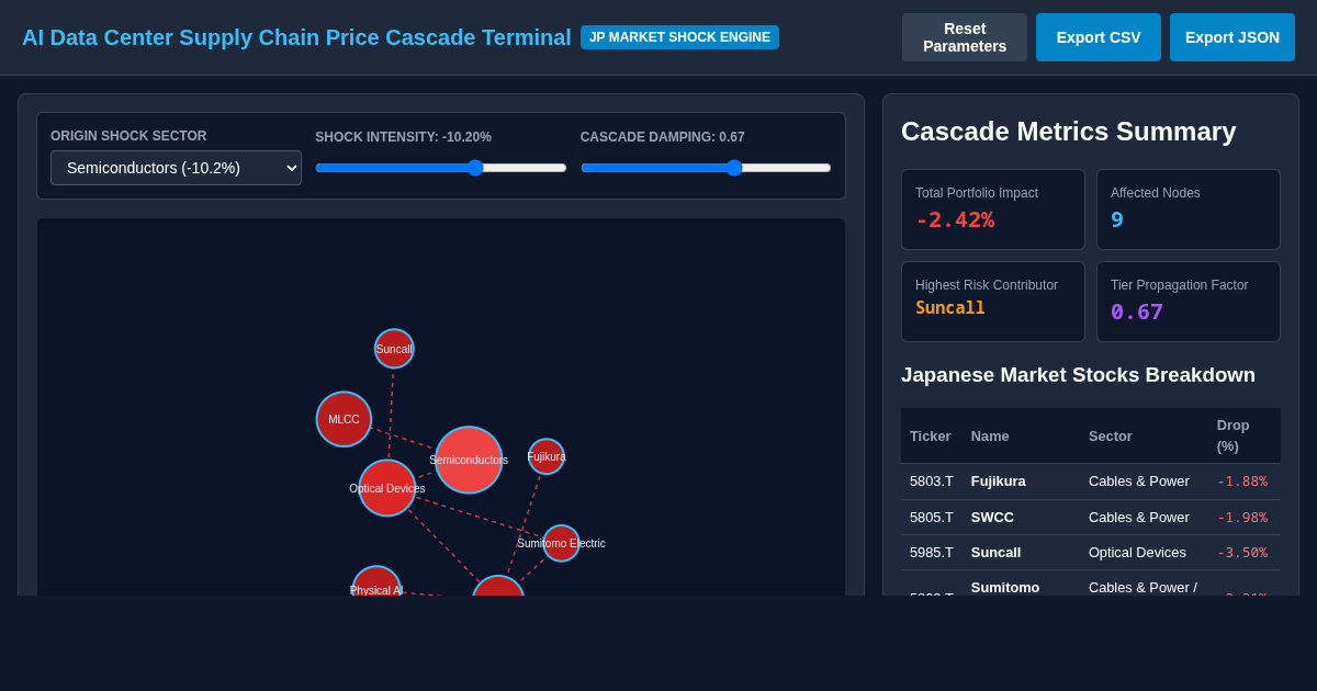 AI Data Center Hardware Supply Chain Cascade Terminal preview