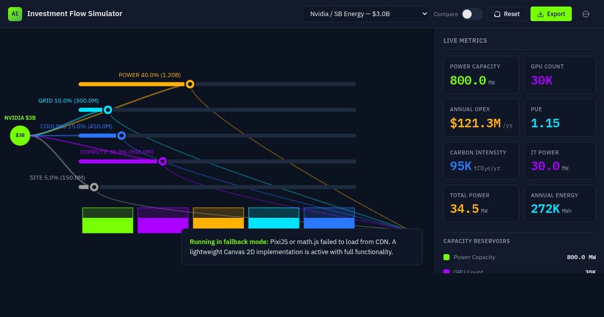 AI Data Center Investment Flow Simulator preview