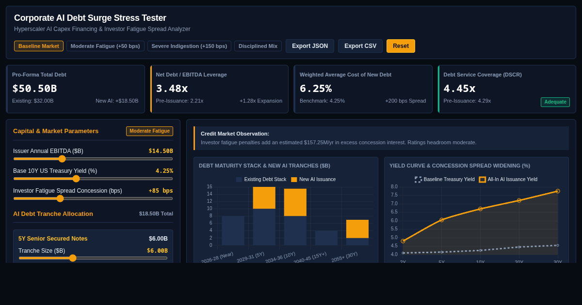 Corporate AI Debt Surge Stress Tester preview