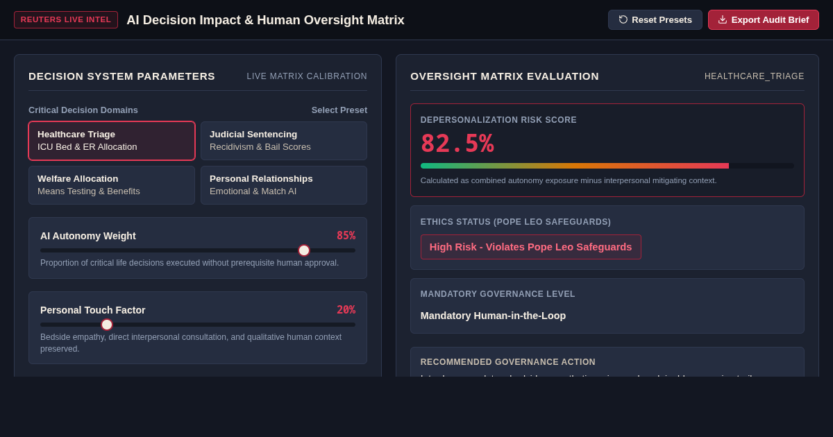 AI Decision Impact & Human Oversight Matrix preview