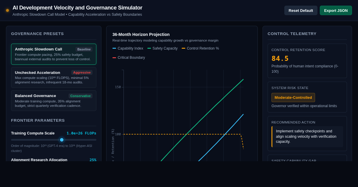 AI Development Velocity and Governance Simulator preview