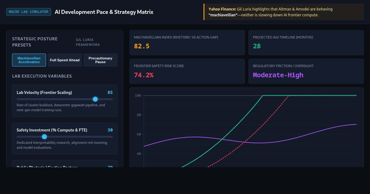 AI Development Pace & Strategy Matrix preview