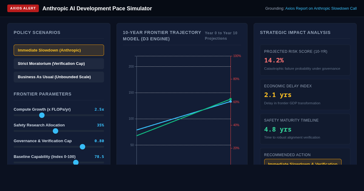Anthropic AI Development Pace Simulator preview