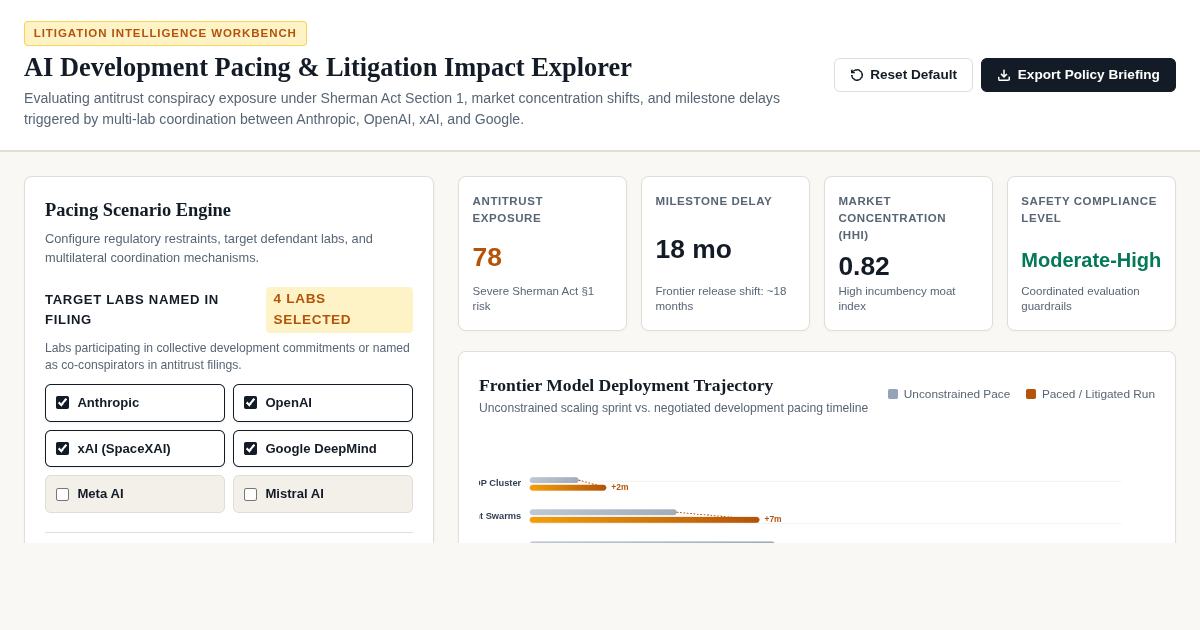 AI Development Pacing & Litigation Impact Explorer preview