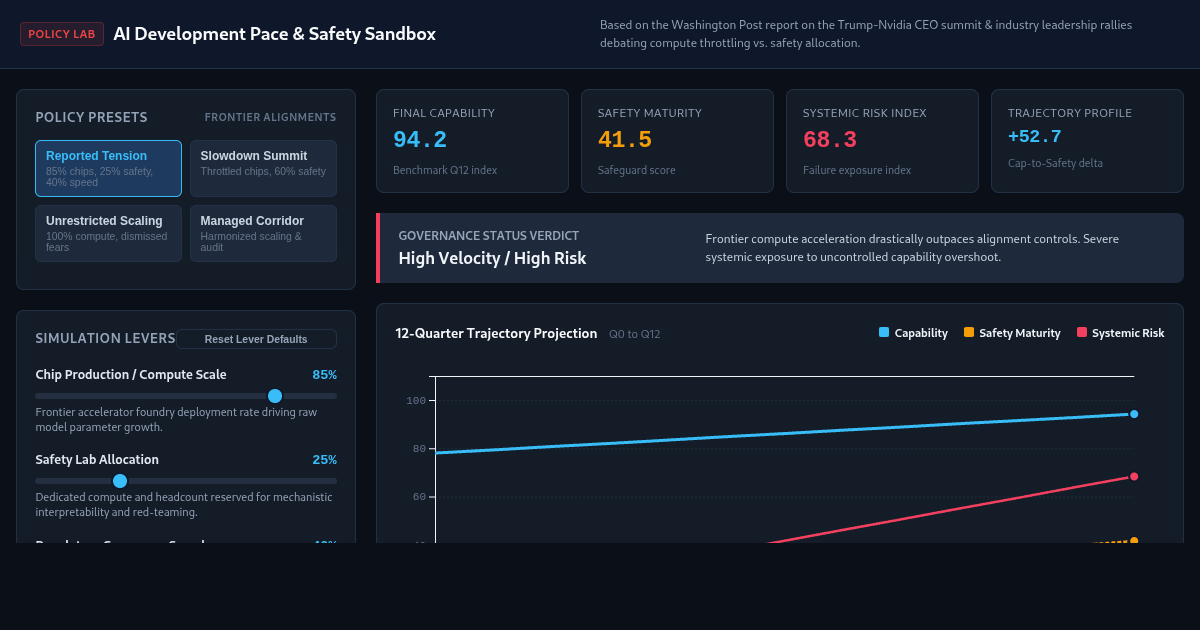 AI Development Pace and Safety Sandbox preview