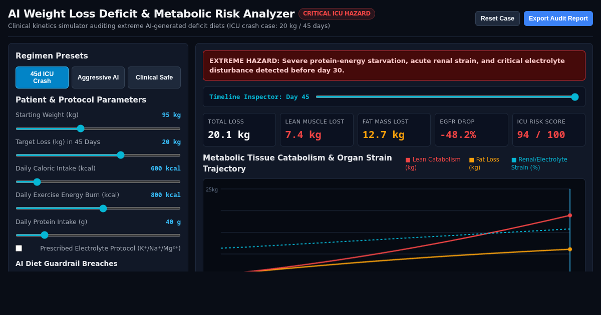 AI Weight Loss Deficit & Metabolic Risk Analyzer preview