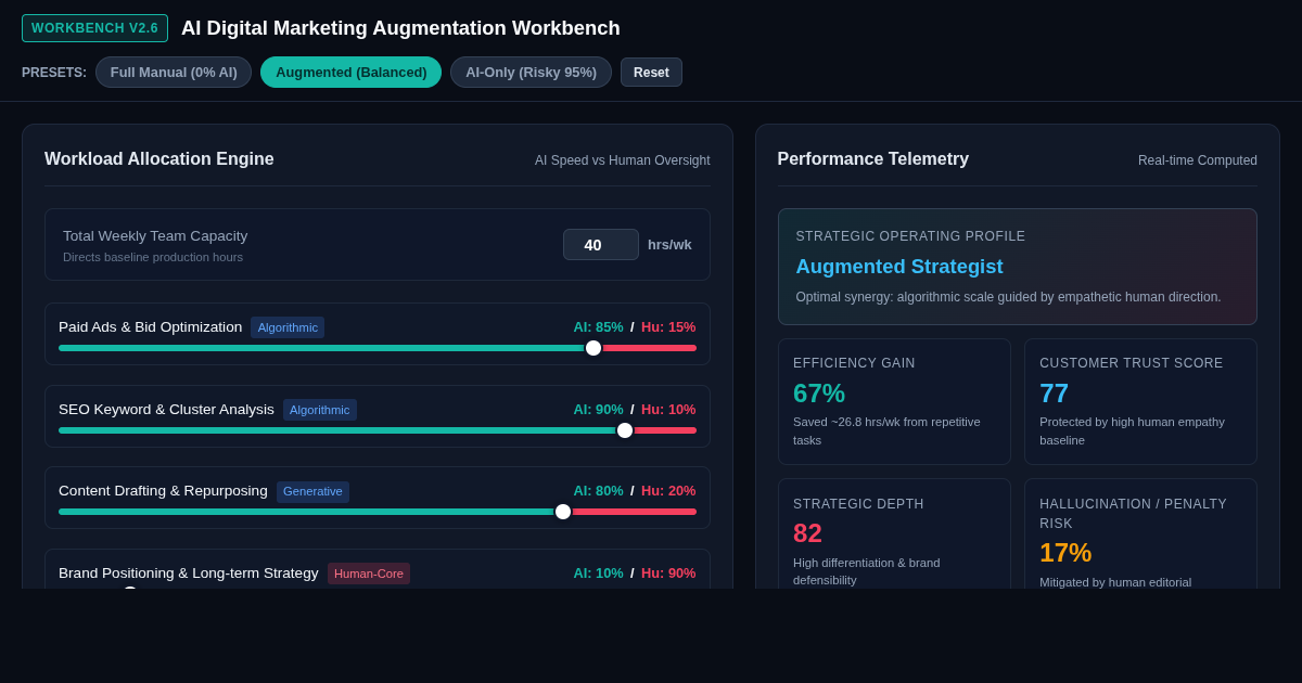 AI Digital Marketing Augmentation Workbench preview