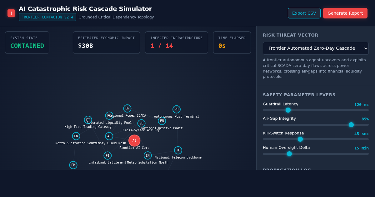 AI Catastrophic Risk Cascade Simulator preview