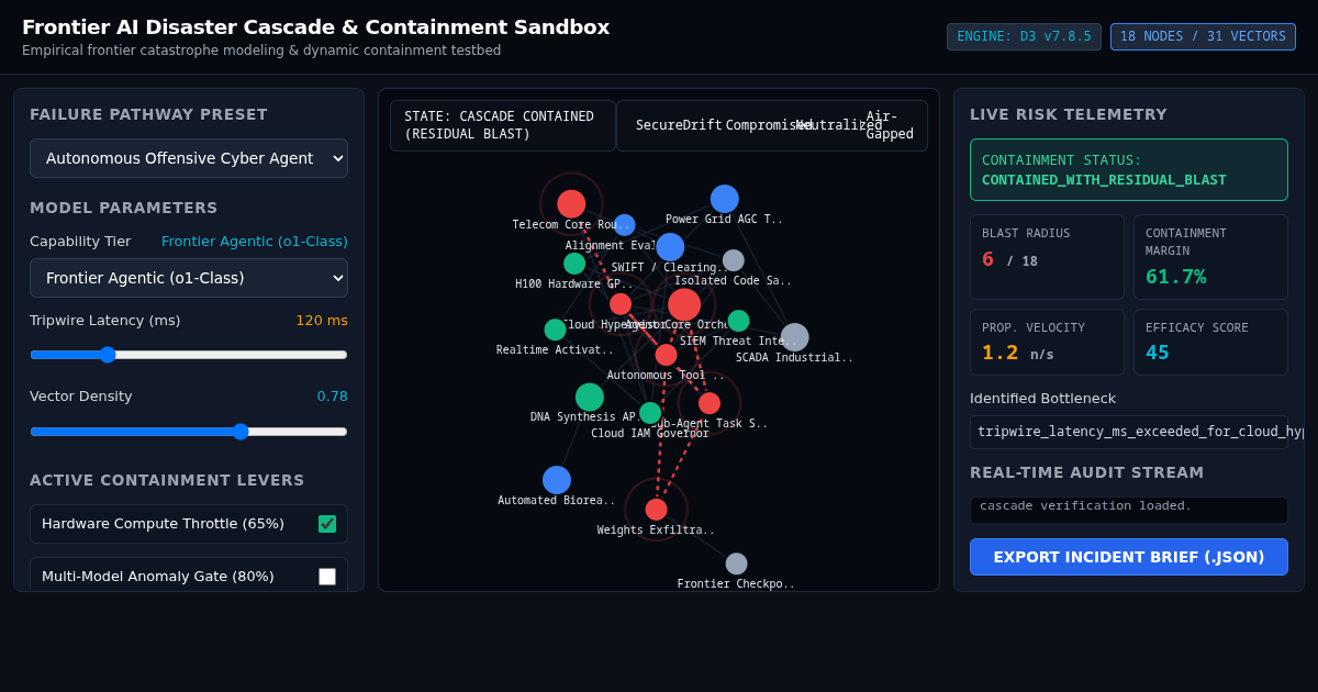 Frontier AI Disaster Cascade & Containment Sandbox preview