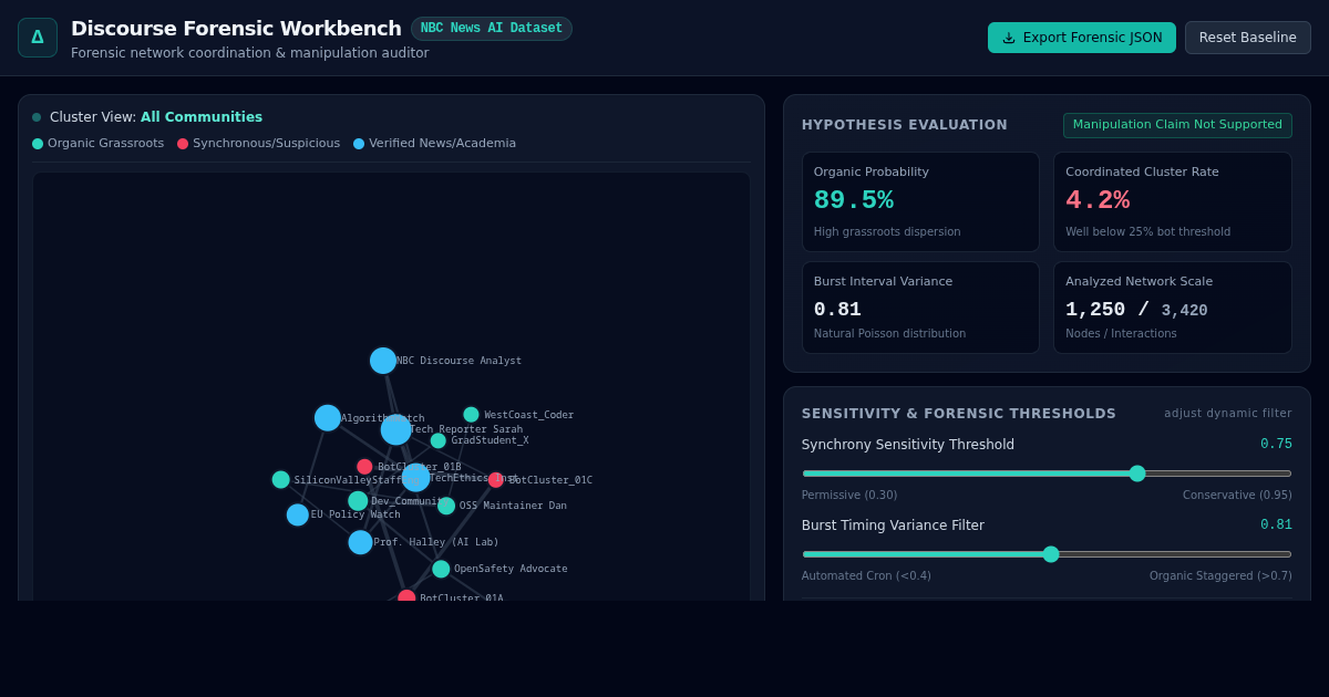 AI Discourse Manipulation & Coordination Analyzer preview