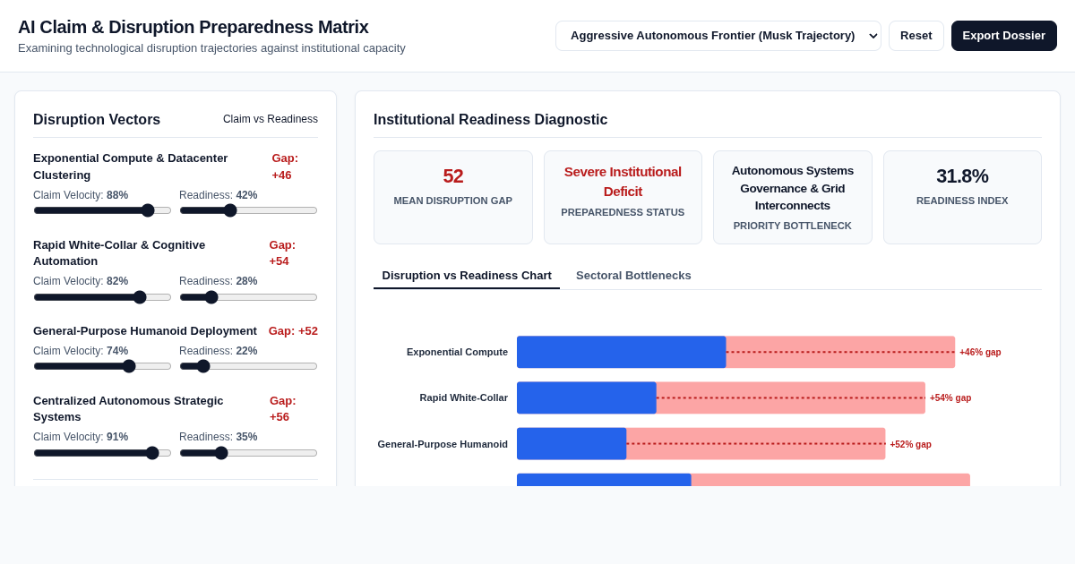 AI Claim & Disruption Preparedness Matrix preview