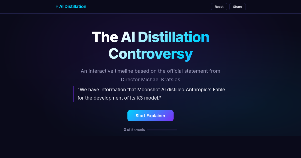 AI Distillation Explained: The Official Statement preview
