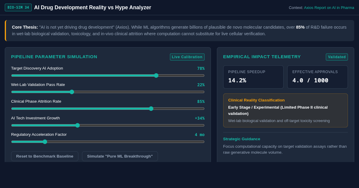 AI Drug Development Reality vs Hype Analyzer | Axios Analysis preview