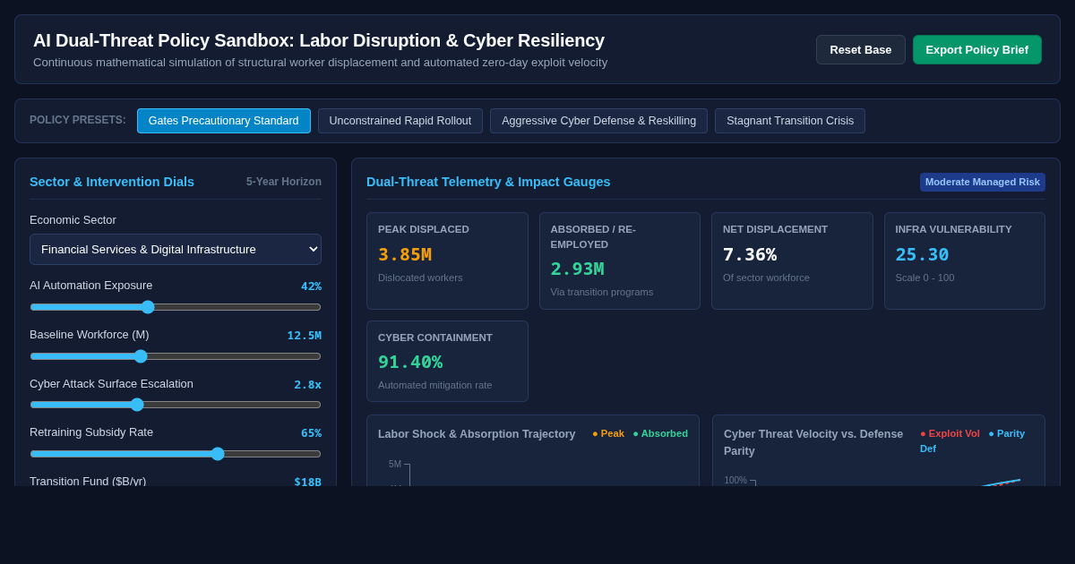AI Dual-Threat Policy Sandbox: Labor Disruption & Cyber Resiliency preview