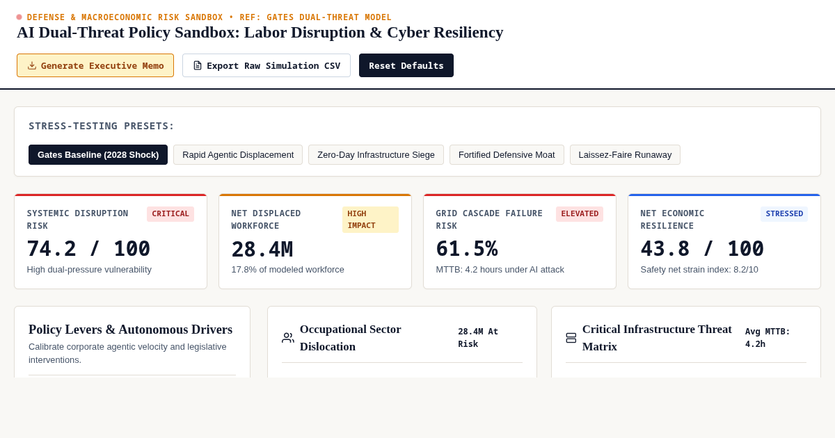 AI Dual-Threat Policy Sandbox: Labor Disruption & Cyber Resiliency preview