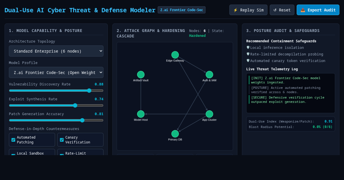 Dual-Use AI Cyber Threat & Defense Modeler preview