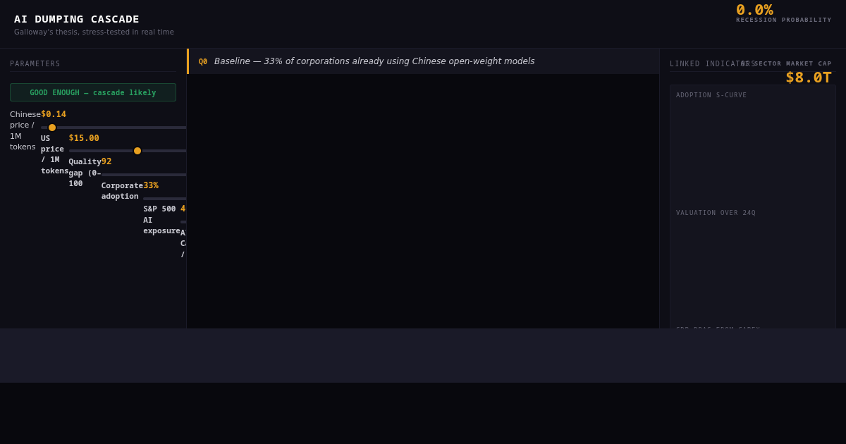 AI Dumping Cascade Simulator preview