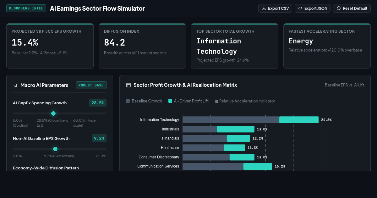 AI Earnings Sector Flow Simulator | S&P 500 Profit Growth preview